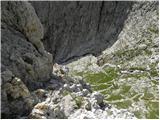 Passo Gardena - Rifugio Boe